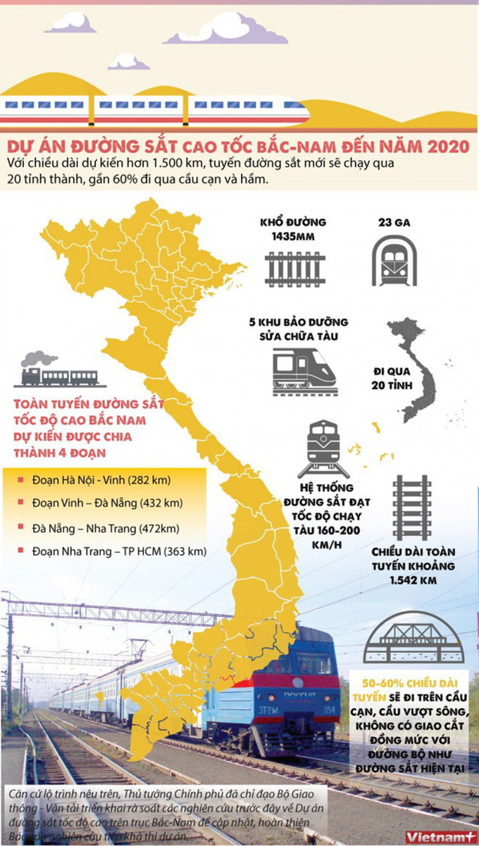 Toàn cảnh dự án đường sắt tốc độ cao Bắc - Nam qua 20 tỉnh, thành